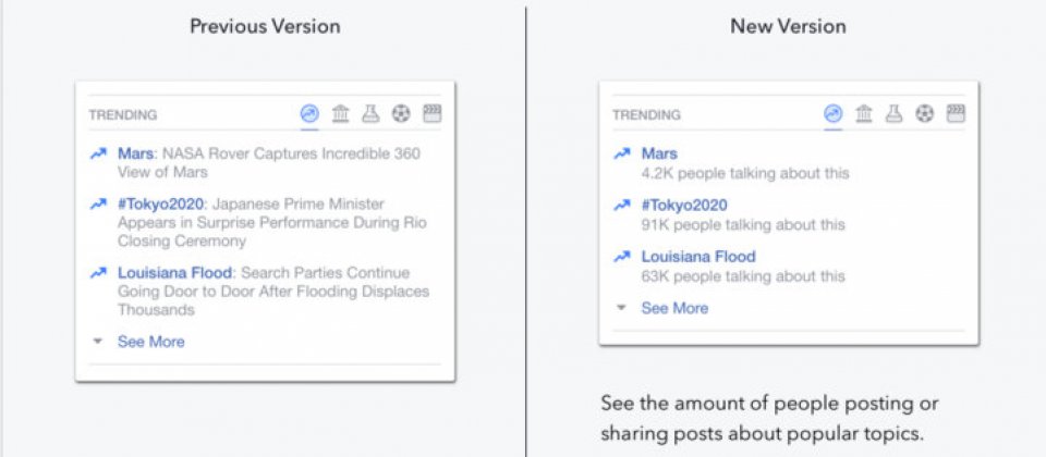 臉書遭批操弄輿論  熱門話題改自動化操作！ | 文章內置圖片