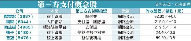 台湾第三方支付概念股大涨 | 文章内置图片