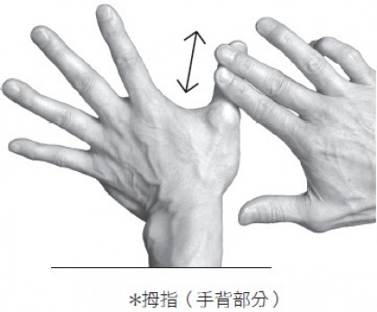 摩擦手指 改善血液循環